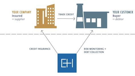 euler hermes credit insurance agency|euler hermes trade credit insurance.